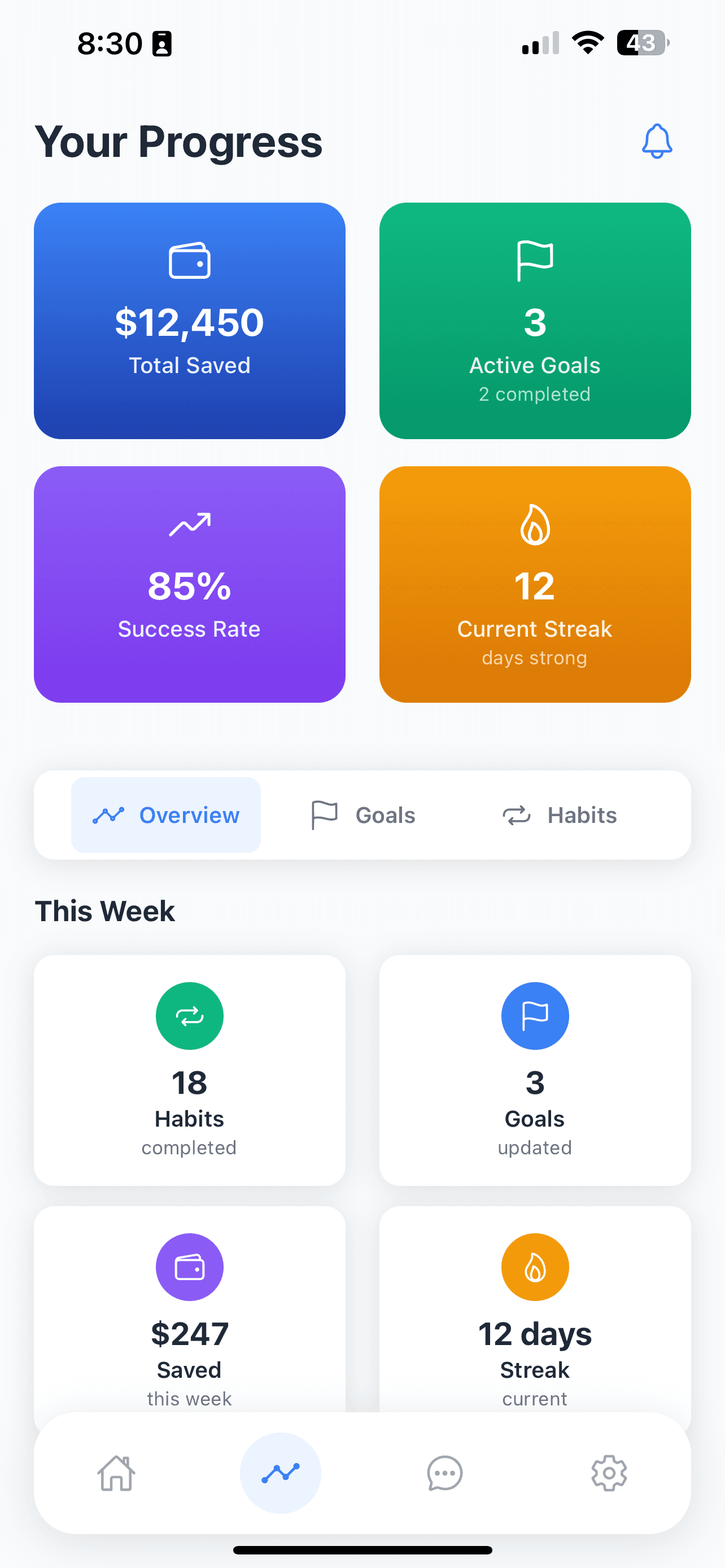 CueWealth App - Smart Insights Dashboard